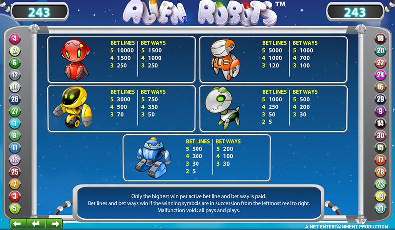 Alien Robots slot tabla de pagos