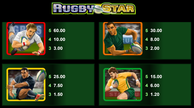 Rugby Star slot tabla de pagos